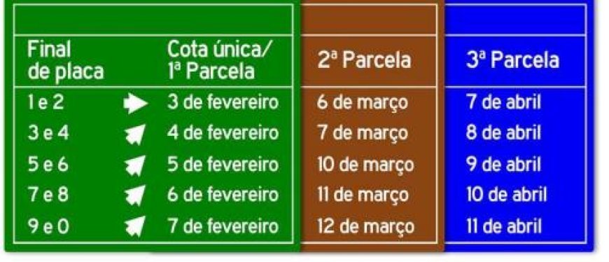 Começa nesta quinta-feira o vencimento da segunda parcela do IPVA 2025