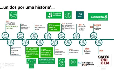 Sudoeste de Minas conquista Chancela de Cafés de Origem e se prepara para atender às exigências da União Europeia
