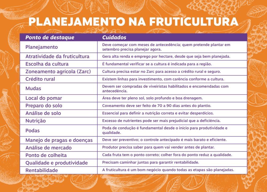 Especialista da Emater-MG dá dicas para formação de pomar com bons resultados