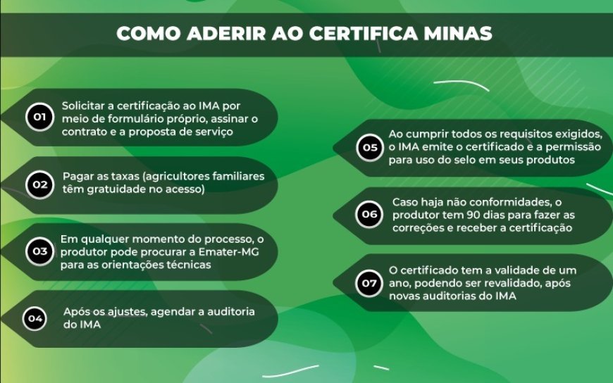 Certifica Minas atinge a marca de 10.236 produtores e abre caminhos para novos mercados
