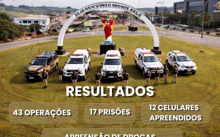 Operação Saturação em Monte Belo garante maior segurança à população através de várias prisões realizadas no município
