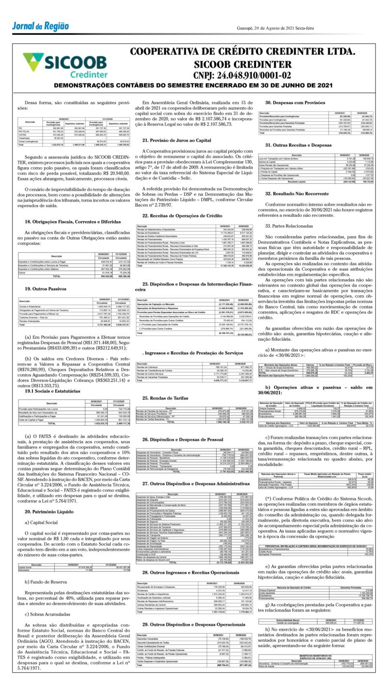 Sicoob Credinter, de Guaranésia, publica Demonstrações Contábeis do primeiro semestre de 2021