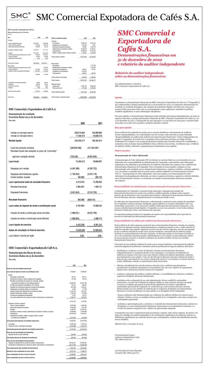 SMC publica Demonstrações Financeiras e Relatório do Auditor Independente