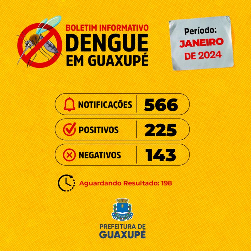 Região supera 2 mil casos de dengue e tem morte suspeita 